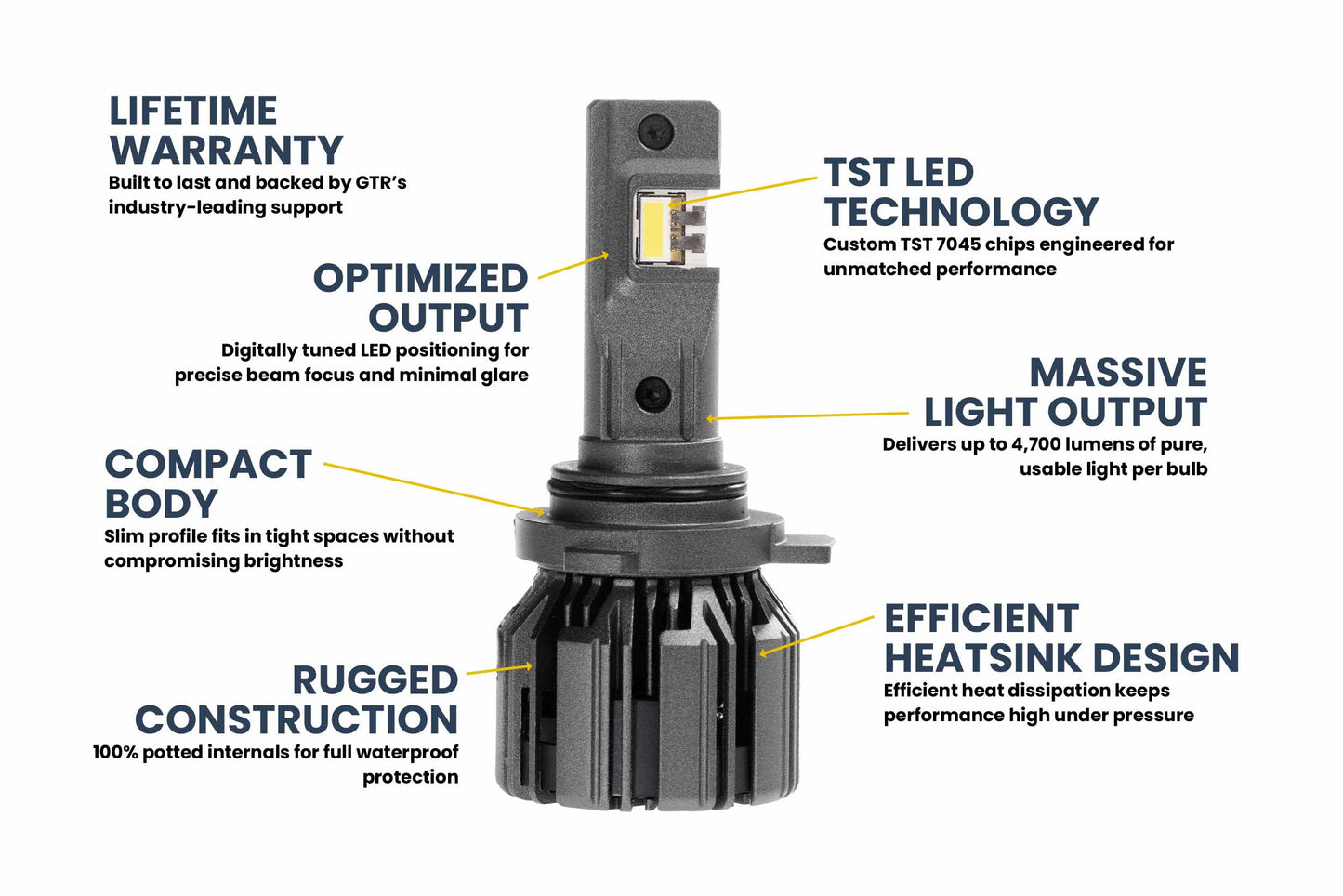 9006: 9006: GTR Lighting Ultra 3 (Pair)