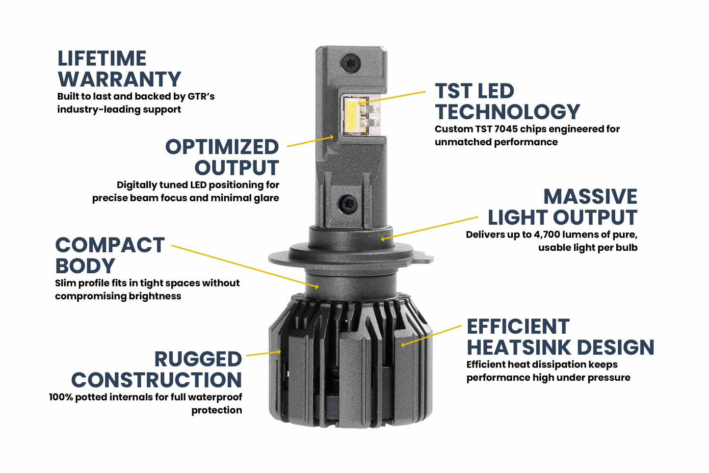 H7: H7: GTR Lighting Ultra 3 (Pair)