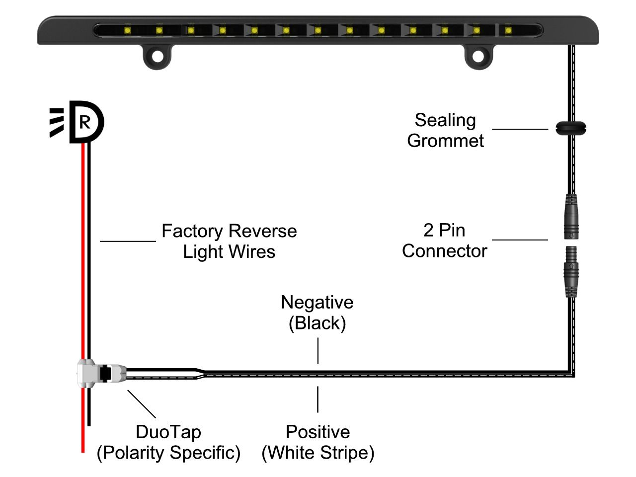VLEDS: LP-R Reverse Light Bar