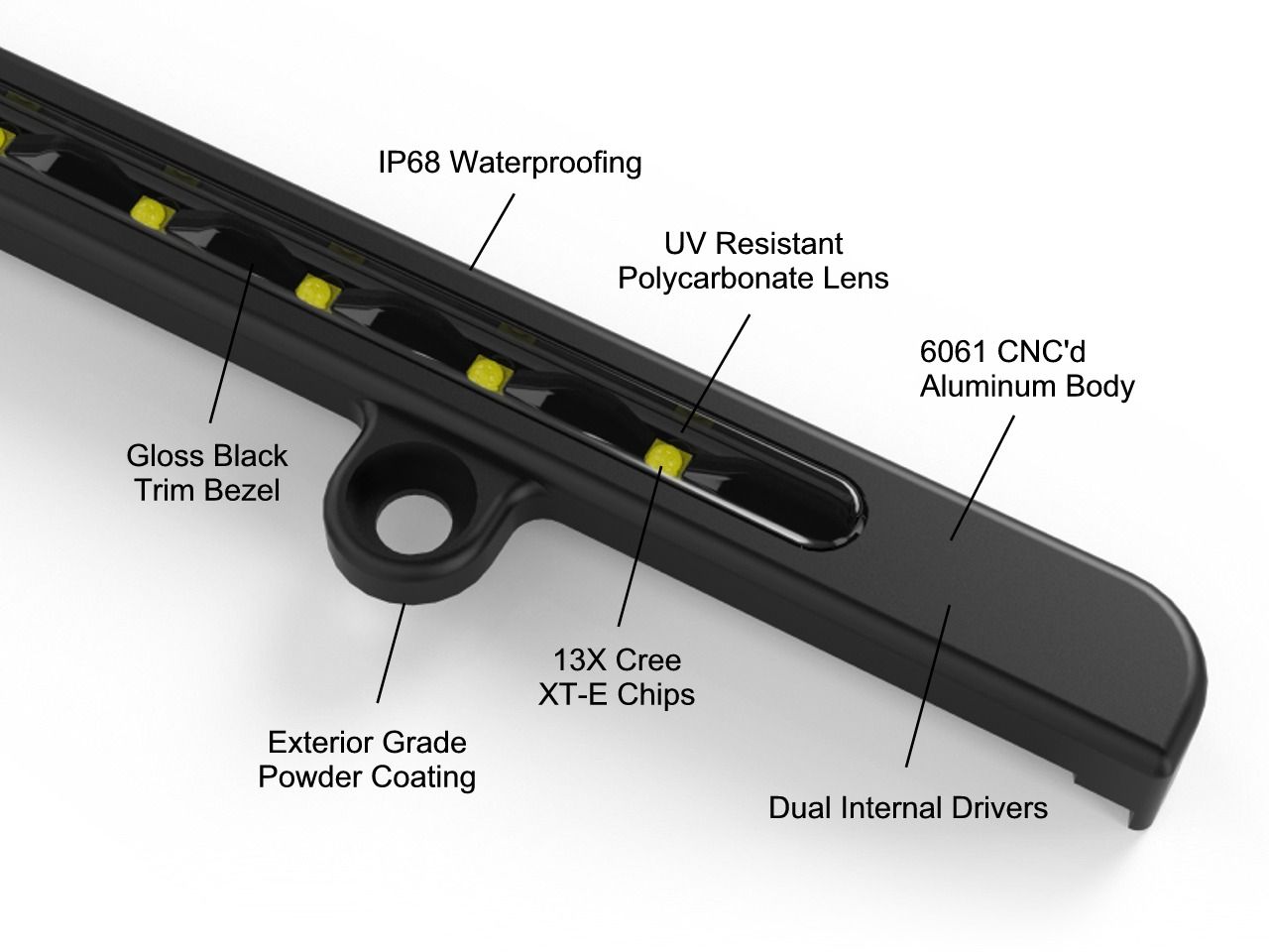 VLEDS: LP-R Reverse Light Bar