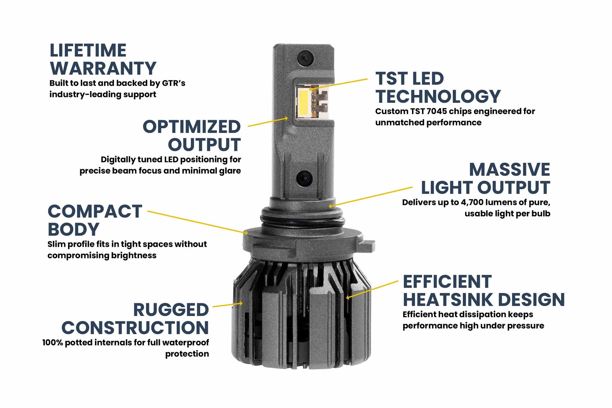 9005: 9005/9145/H10: GTR Lighting Ultra 3 (Pair)
