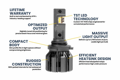9005: 9005/9145/H10: GTR Lighting Ultra 3 (Pair)