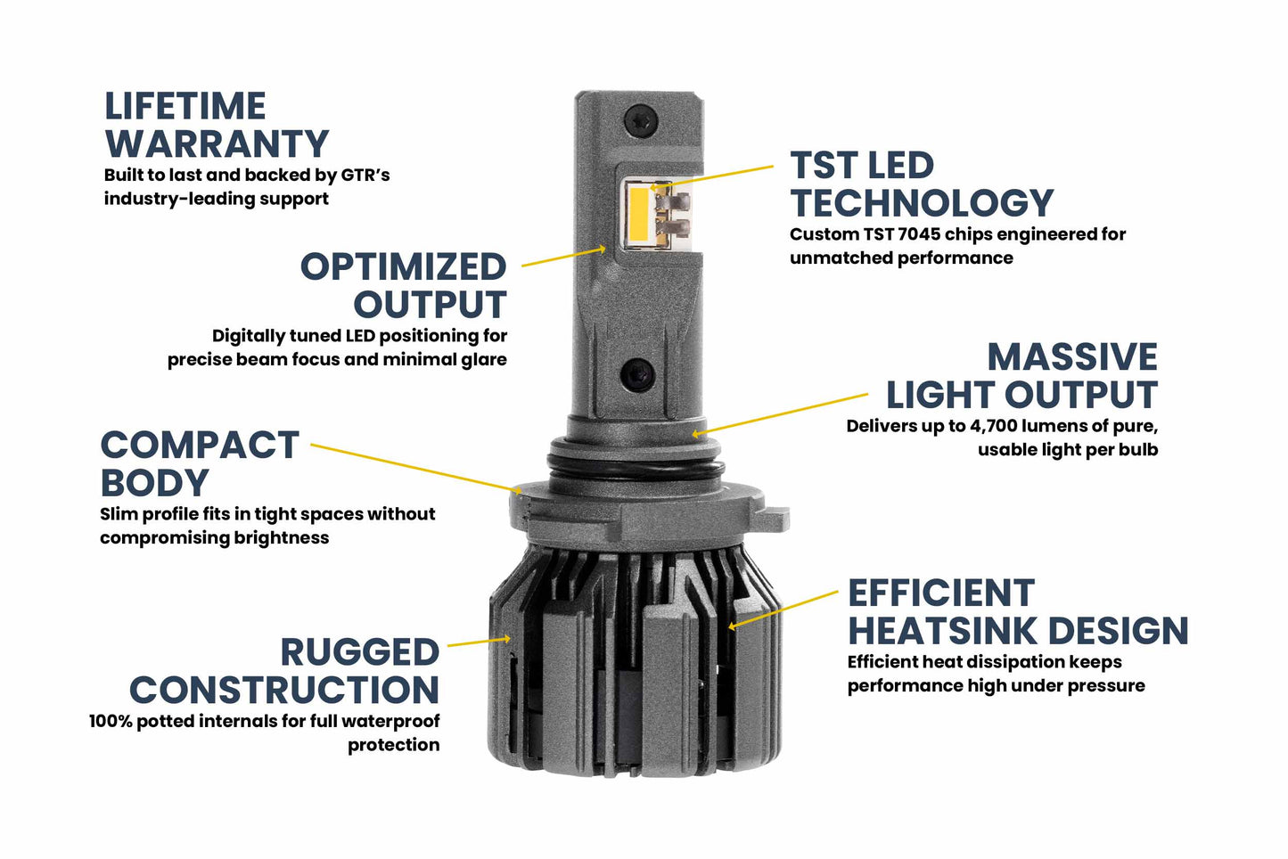 9005: 9005/9145/H10: GTR Lighting Ultra 3 Yellow (Pair)