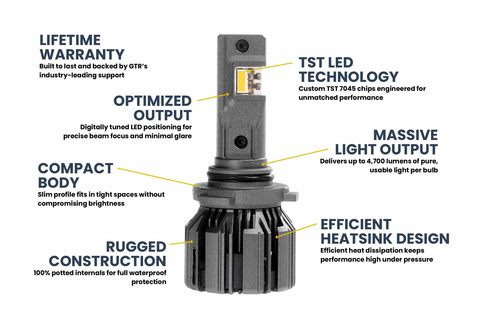 9005: 9005/9145/H10: GTR Lighting Ultra 3 Yellow (Pair)