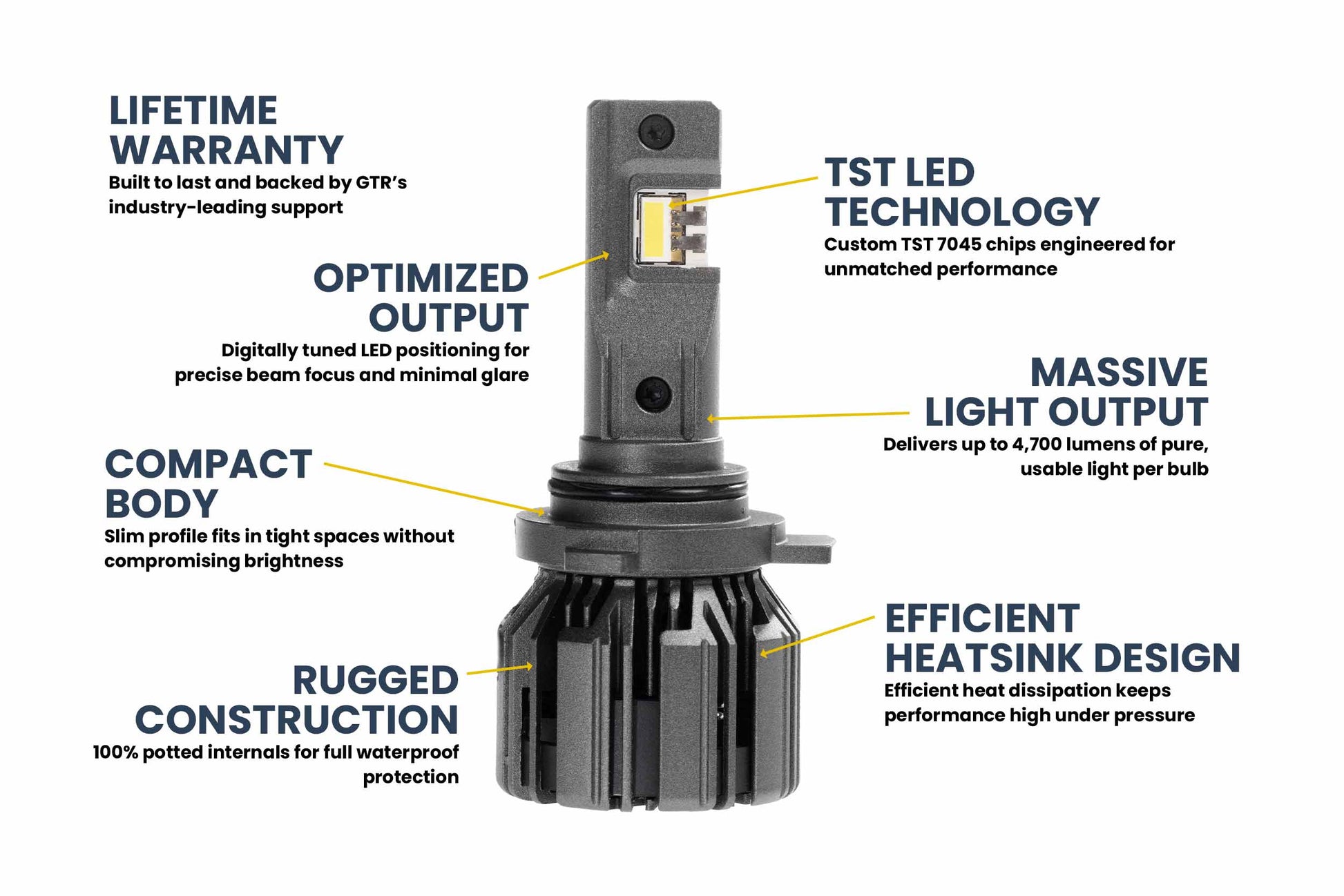 9006: 9006: GTR Lighting Ultra 3 (Pair)