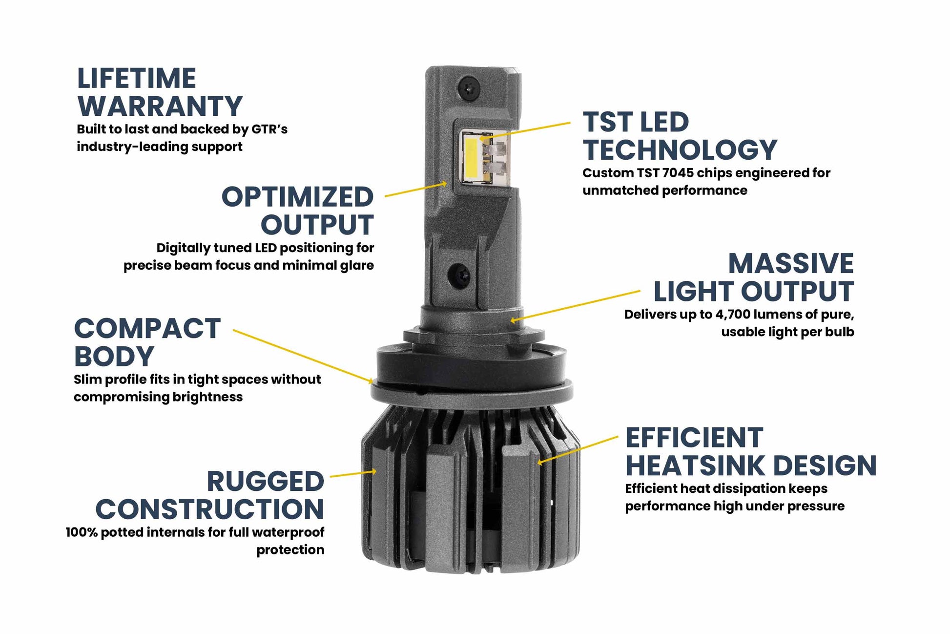 H11: H11/H9/H8: GTR Lighting Ultra 3 (Pair)