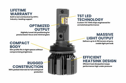 H11: H11/H9/H8: GTR Lighting Ultra 3 (Pair)