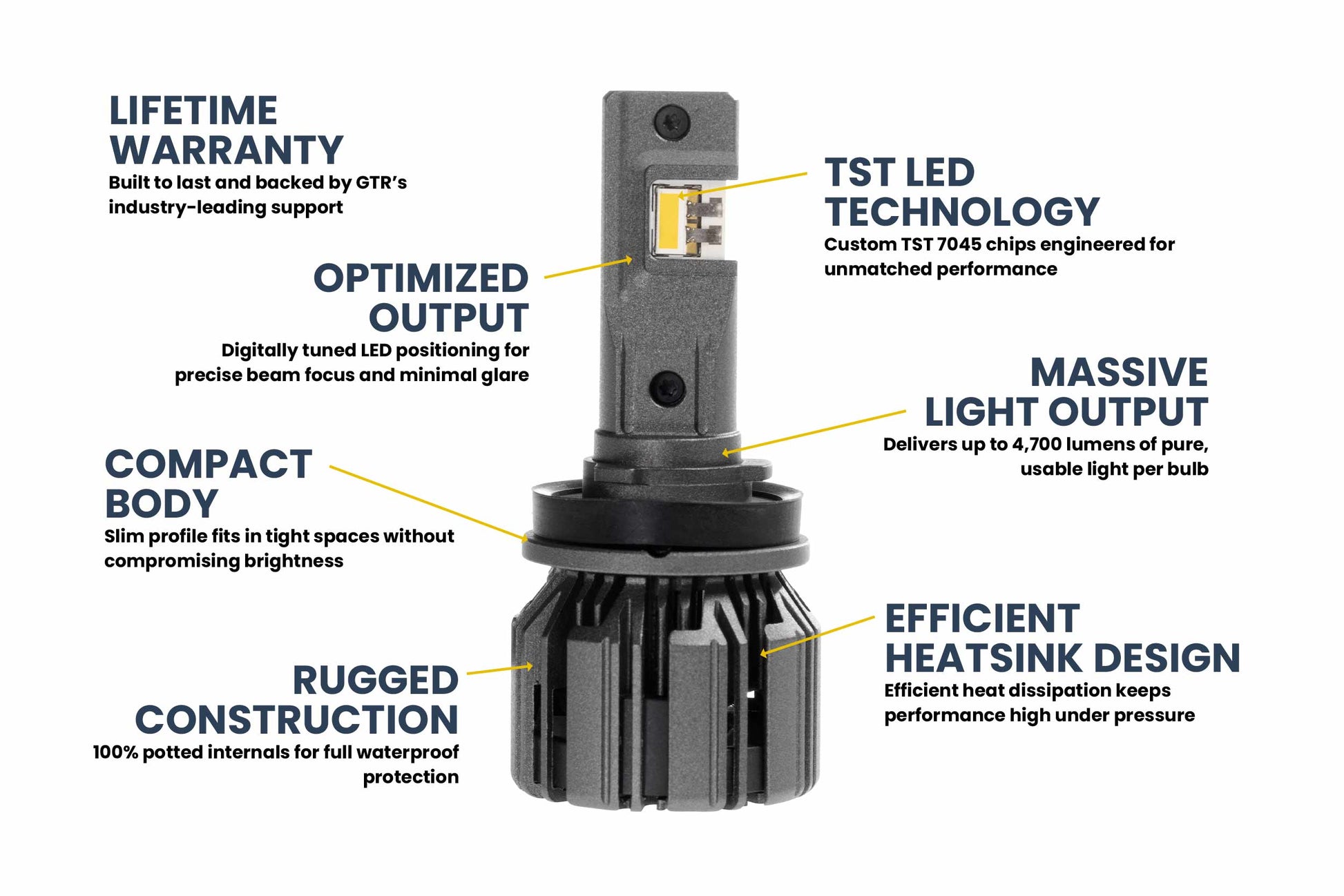 H11: H11/H9/H8: GTR Lighting Ultra 3 Yellow (Pair)