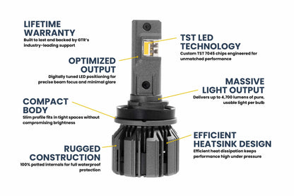 H11: H11/H9/H8: GTR Lighting Ultra 3 Yellow (Pair)