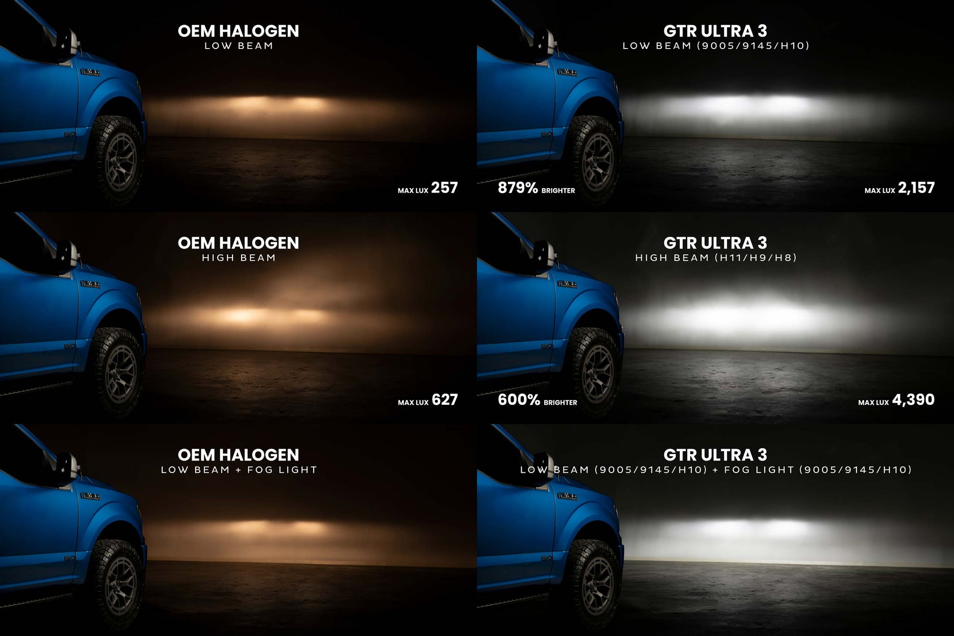 9008: H13/9008: GTR Lighting Ultra 3 (Hi/Lo / Pair)