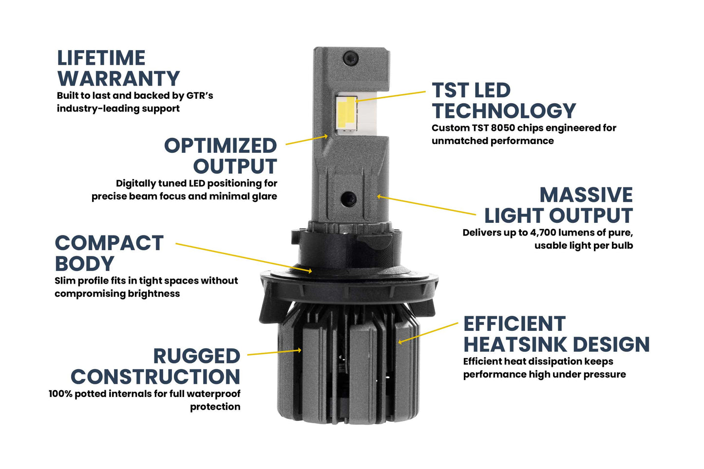 9008: H13/9008: GTR Lighting Ultra 3 (Hi/Lo / Pair)