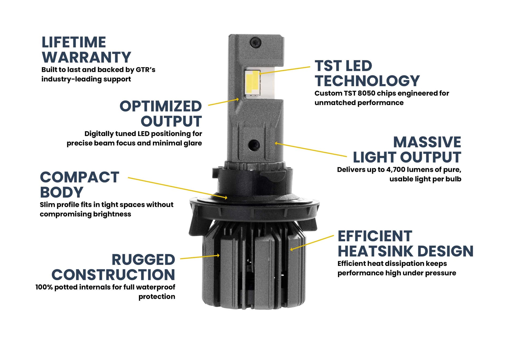 9008: H13/9008: GTR Lighting Ultra 3 (Hi/Lo / Pair)