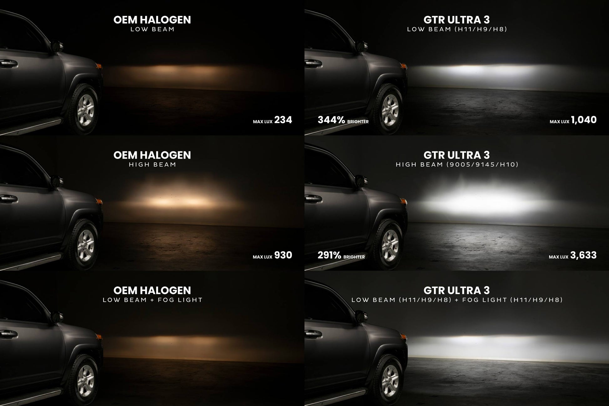 9003: H4/9003: GTR Lighting Ultra 3 (Hi/Lo / Pair)