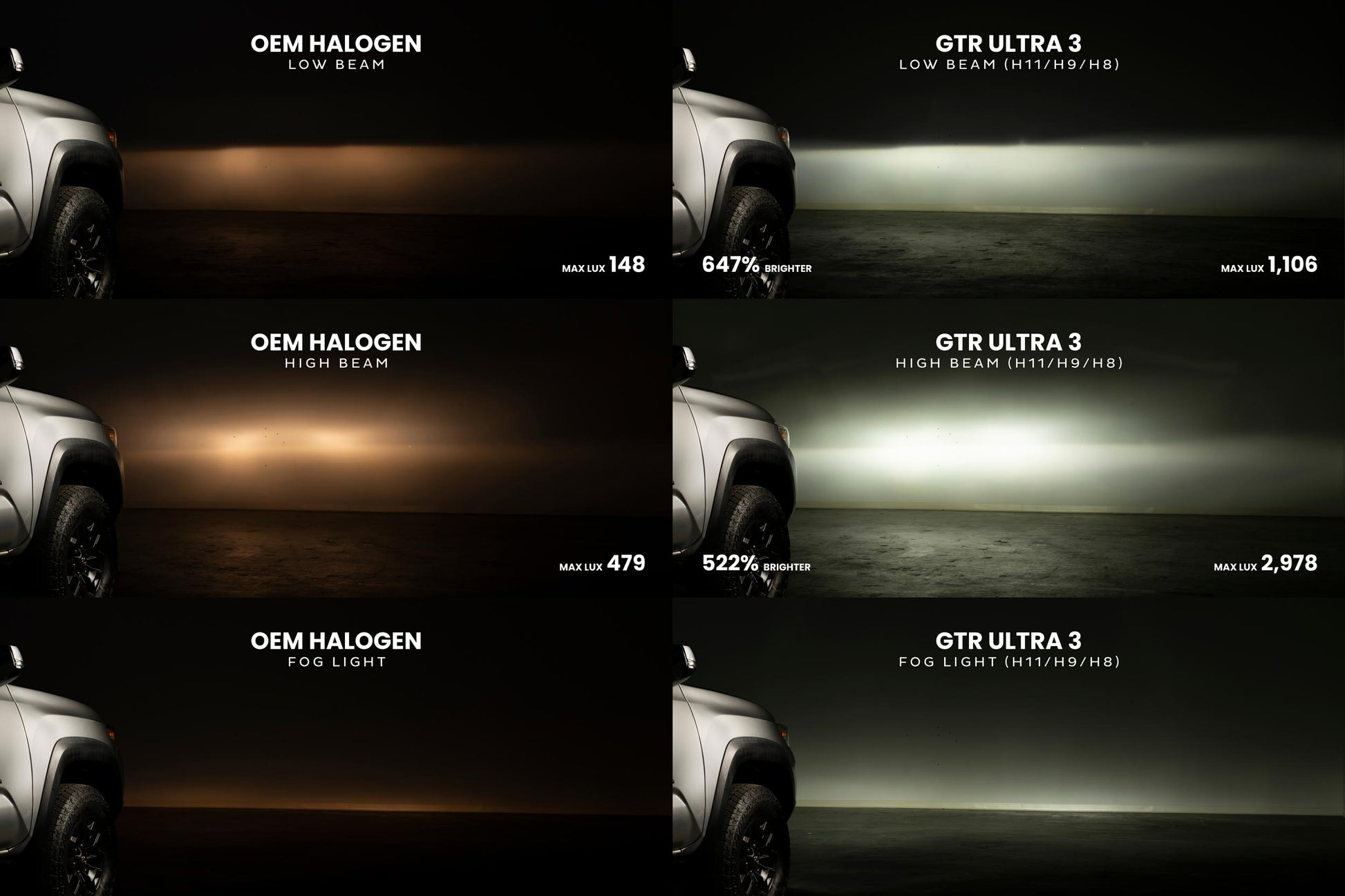 9003: H4/9003: GTR Lighting Ultra 3 (Hi/Lo / Pair)