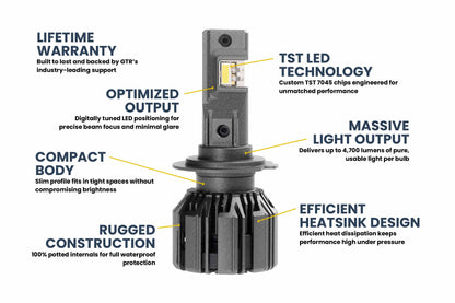 H7: H7: GTR Lighting Ultra 3 (Pair)